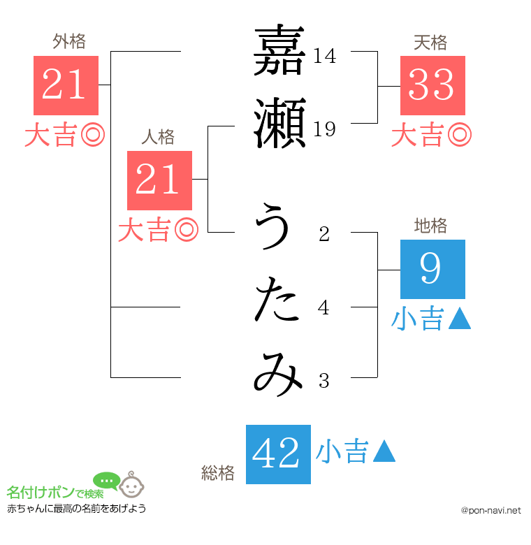 嘉瀬 うたみさんの姓名判断結果