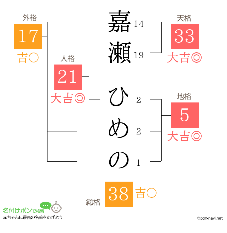 嘉瀬 ひめのさんの姓名判断結果