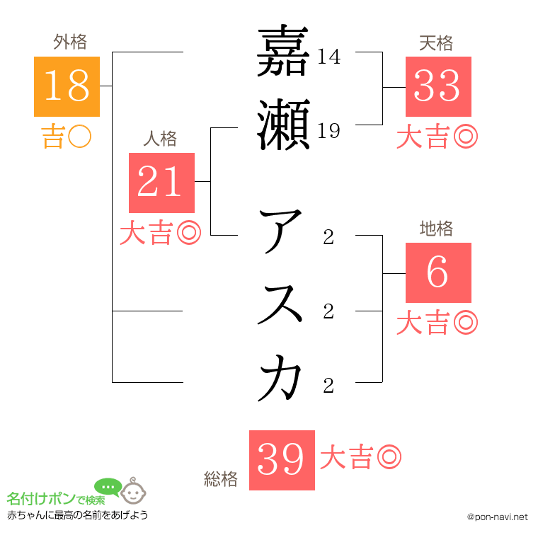 嘉瀬 アスカさんの姓名判断結果