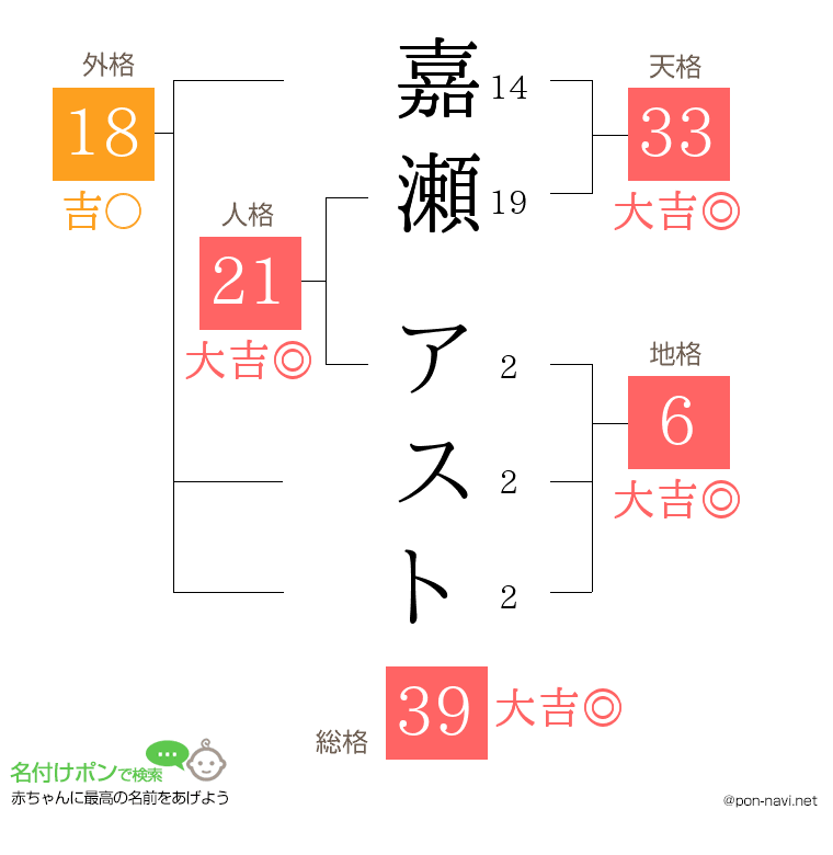 嘉瀬 アストさんの姓名判断結果