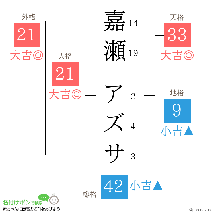 嘉瀬 アズサさんの姓名判断結果