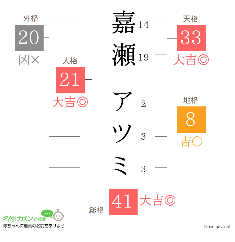 嘉瀬 アツミさんの姓名判断結果