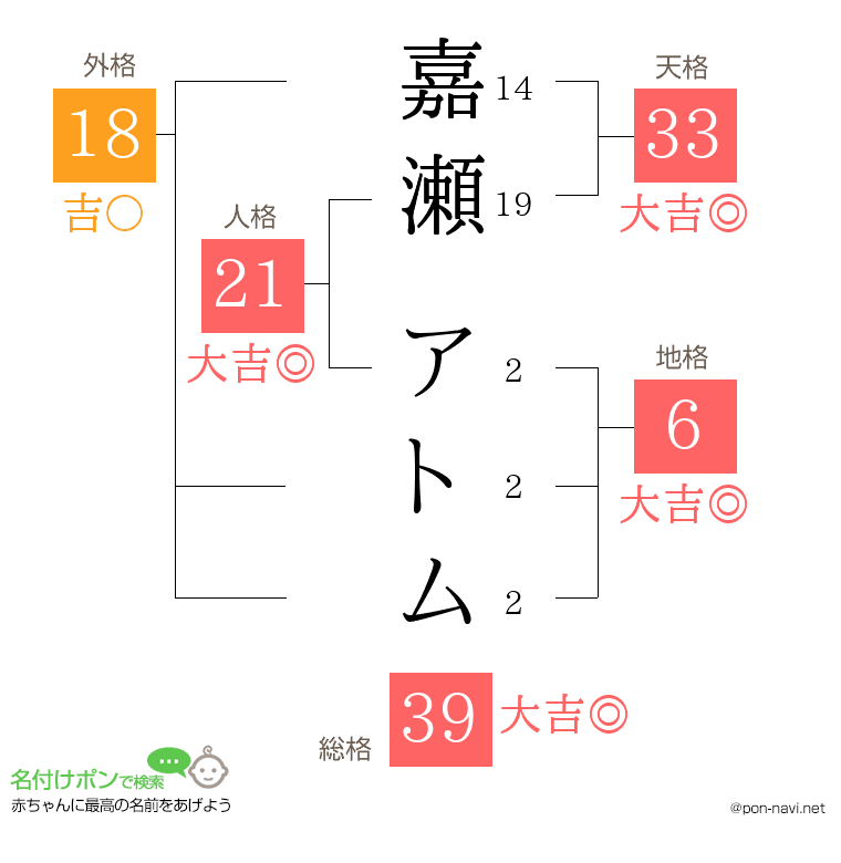 嘉瀬 アトムさんの姓名判断結果