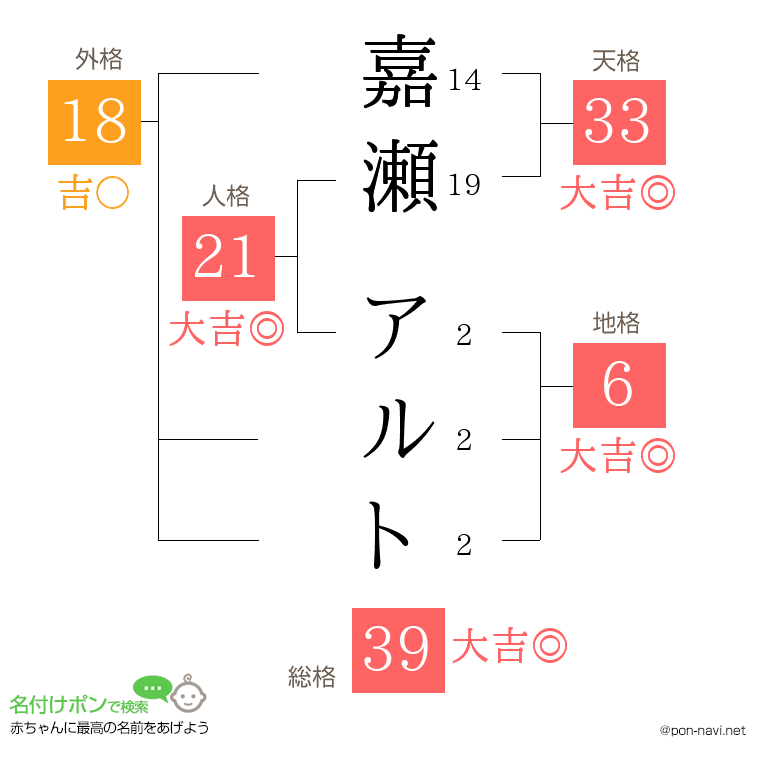 嘉瀬 アルトさんの姓名判断結果