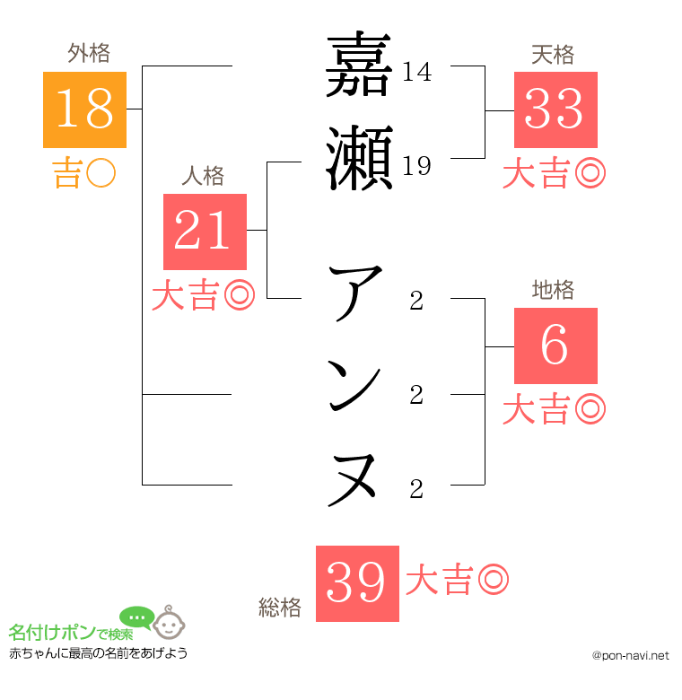 嘉瀬 アンヌさんの姓名判断結果