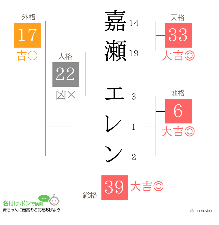 嘉瀬 エレンさんの姓名判断結果