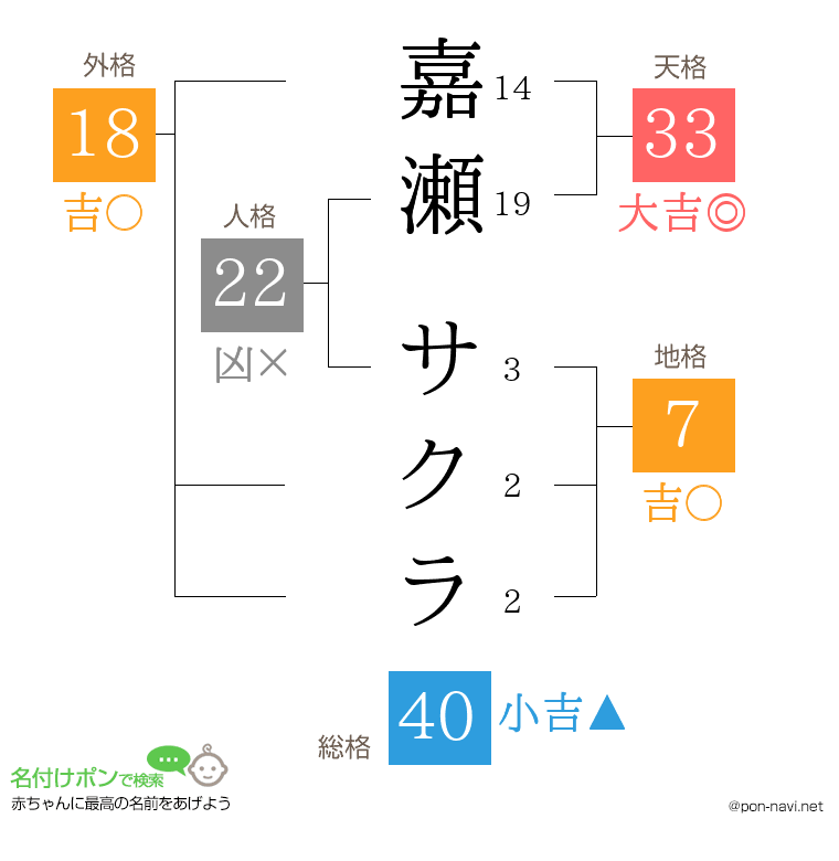 嘉瀬 サクラさんの姓名判断結果