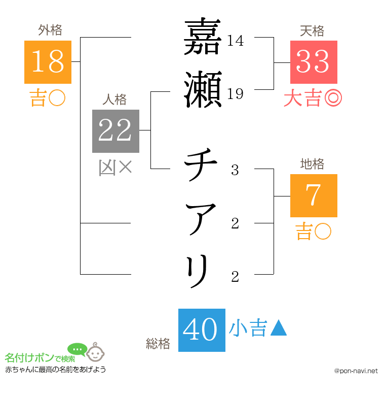 嘉瀬 チアリさんの姓名判断結果