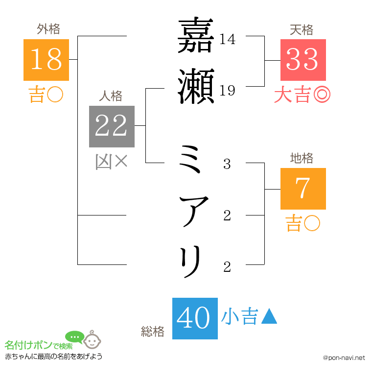 嘉瀬 ミアリさんの姓名判断結果