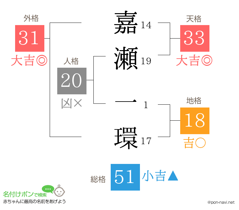 嘉瀬 一環さんの姓名判断結果