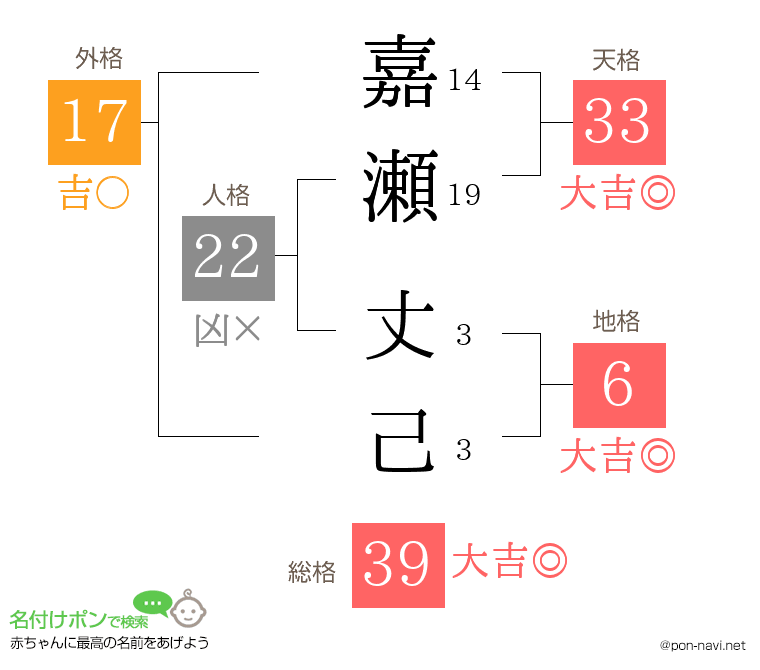 嘉瀬 丈己さんの姓名判断結果
