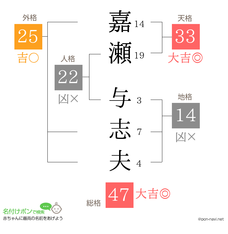 嘉瀬 与志夫さんの姓名判断結果