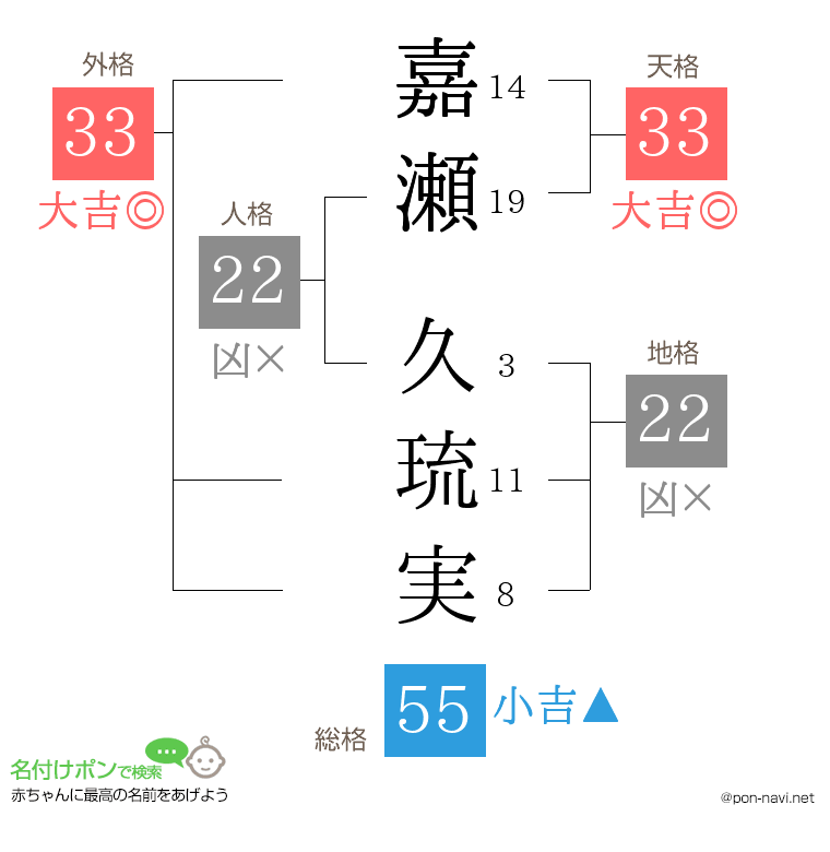 嘉瀬 久琉実さんの姓名判断結果