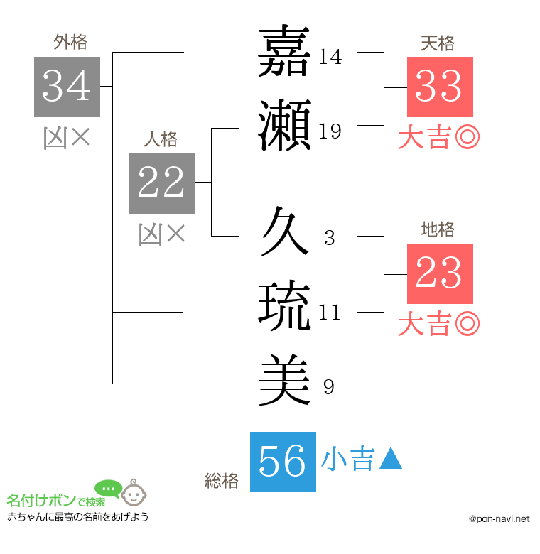 嘉瀬 久琉美さんの姓名判断結果