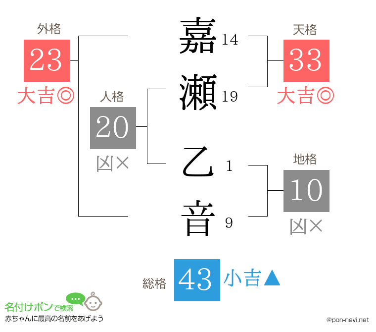 嘉瀬 乙音さんの姓名判断結果