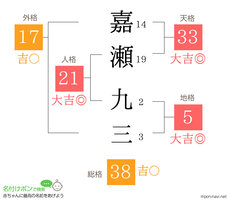 嘉瀬 九三さんの姓名判断結果