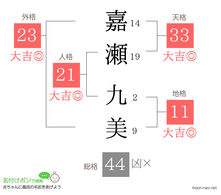 嘉瀬 九美さんの姓名判断結果