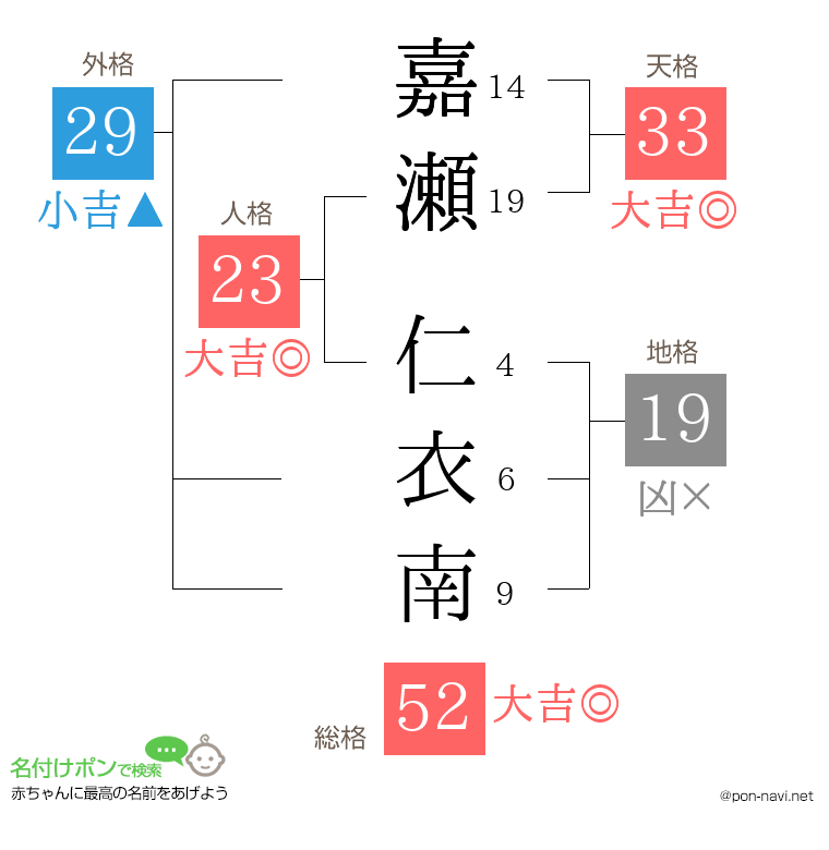 嘉瀬 仁衣南さんの姓名判断結果