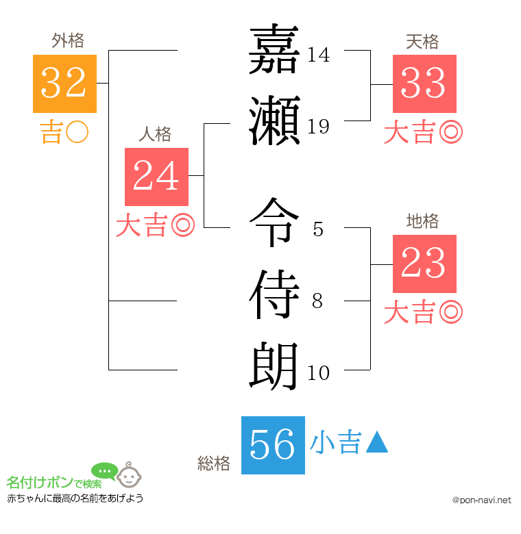 嘉瀬 令侍朗さんの姓名判断結果