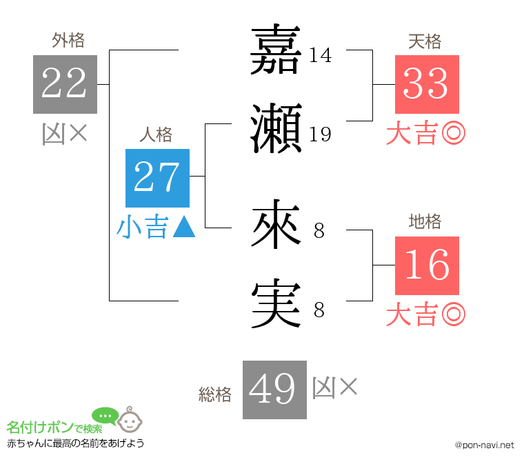 嘉瀬 來実さんの姓名判断結果