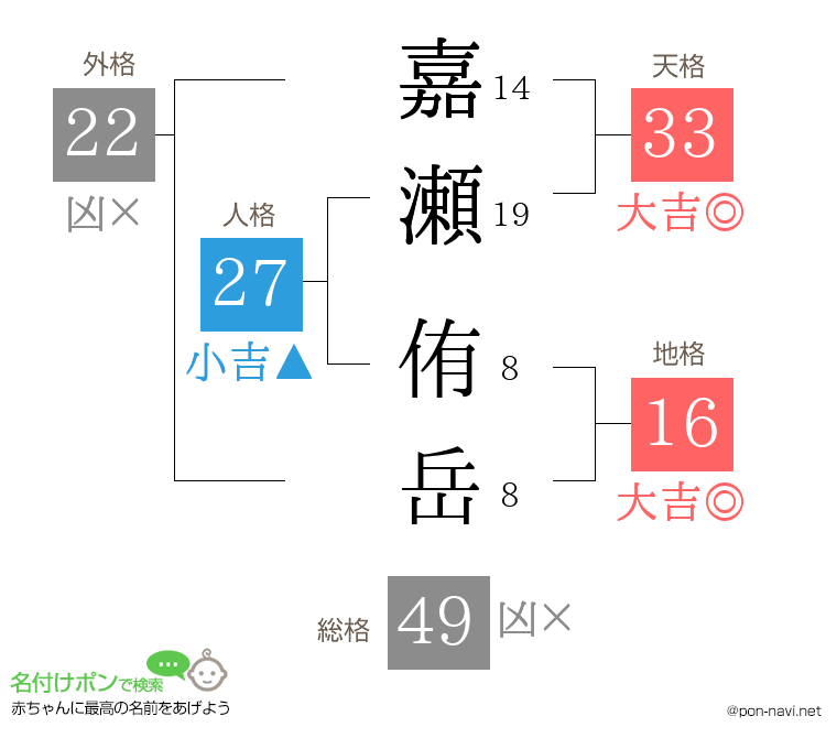 嘉瀬 侑岳さんの姓名判断結果