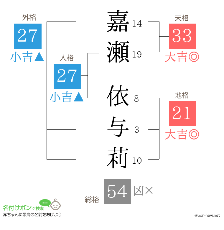 嘉瀬 依与莉さんの姓名判断結果