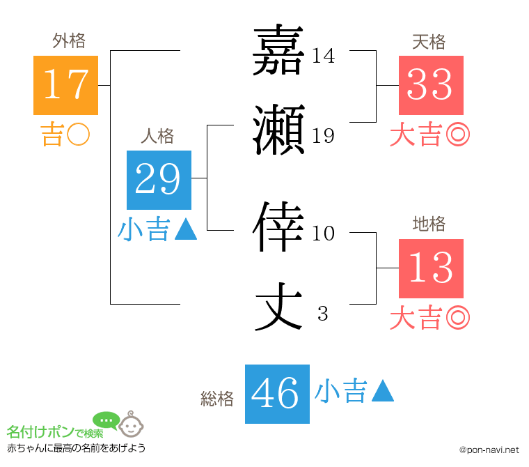 嘉瀬 倖丈さんの姓名判断結果