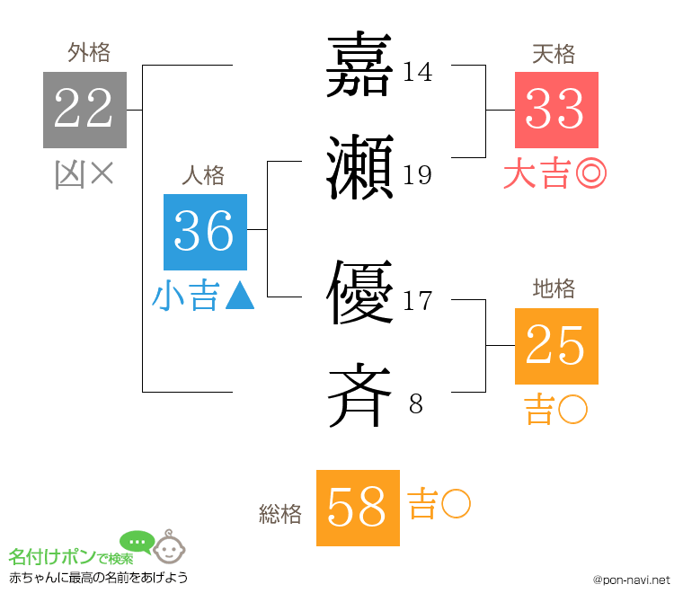 嘉瀬 優斉さんの姓名判断結果