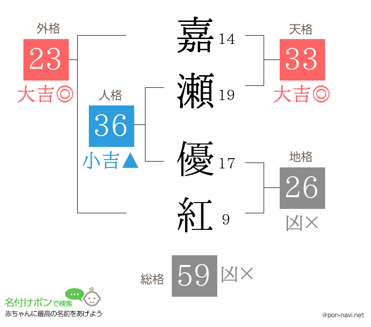 嘉瀬 優紅さんの姓名判断結果