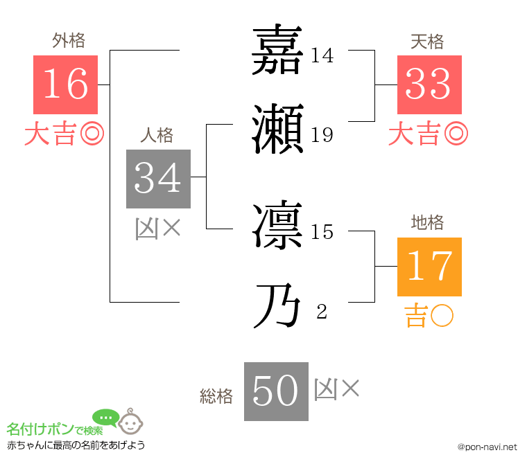 嘉瀬 凛乃さんの姓名判断結果