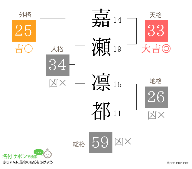 嘉瀬 凛都さんの姓名判断結果