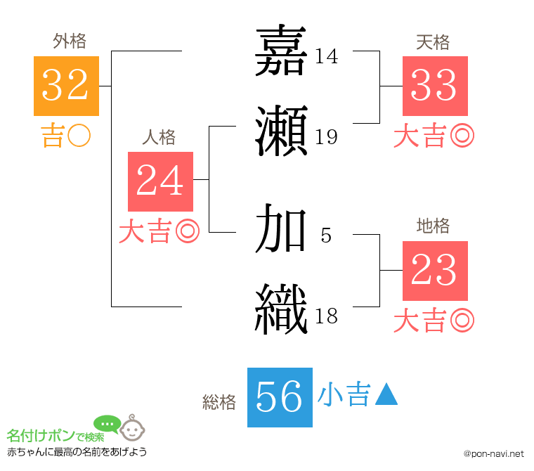 嘉瀬 加織さんの姓名判断結果