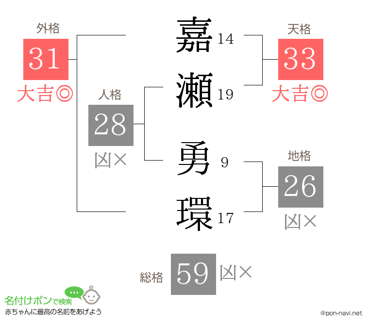 嘉瀬 勇環さんの姓名判断結果