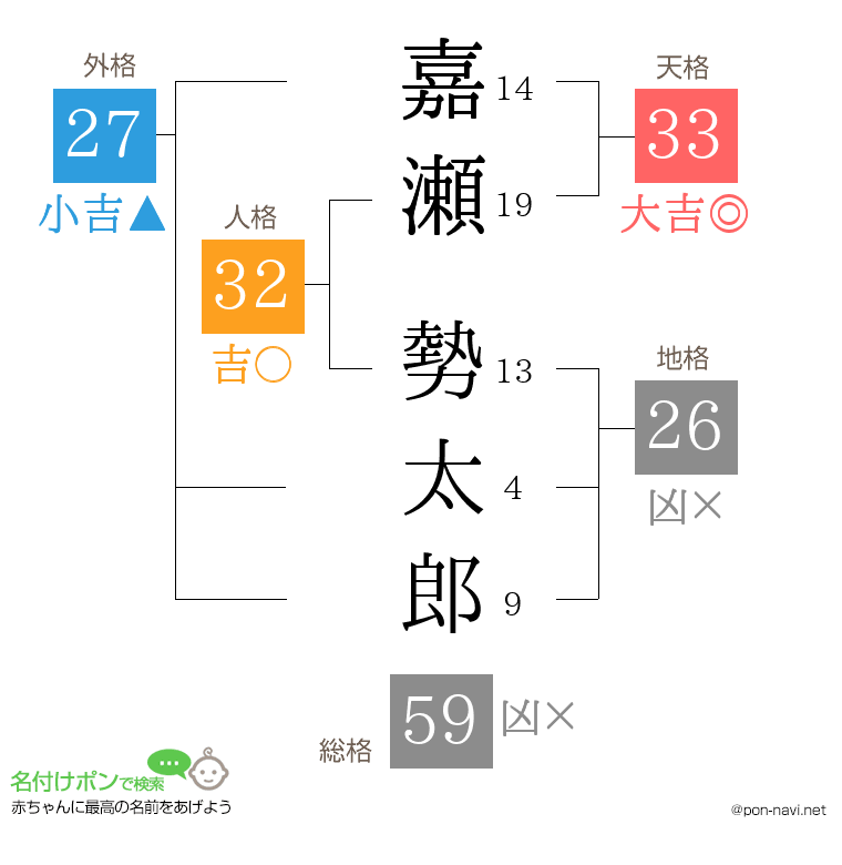 嘉瀬 勢太郎さんの姓名判断結果