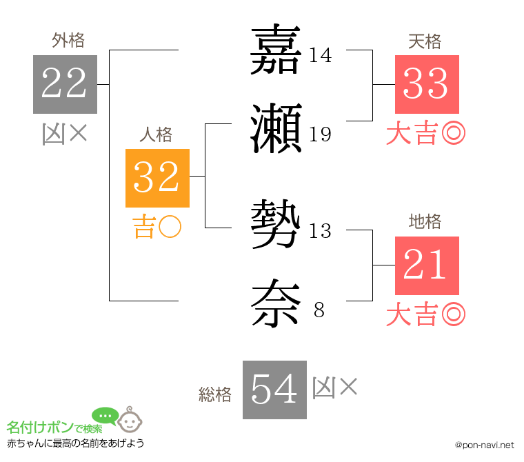 嘉瀬 勢奈さんの姓名判断結果