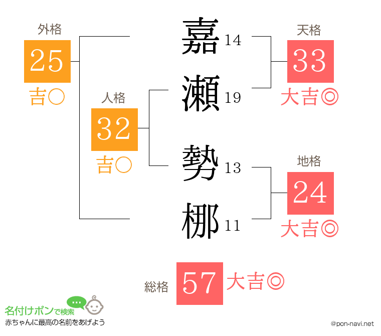 嘉瀬 勢梛さんの姓名判断結果