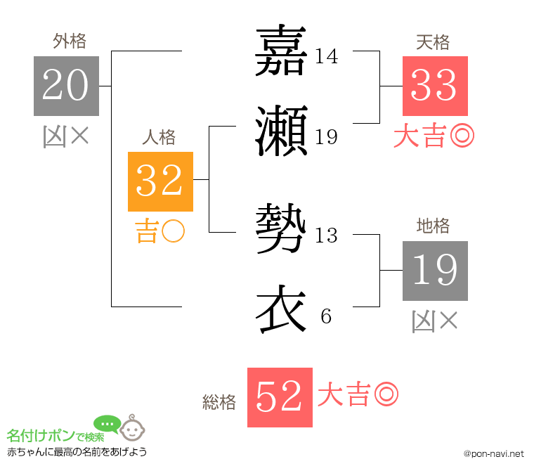 嘉瀬 勢衣さんの姓名判断結果