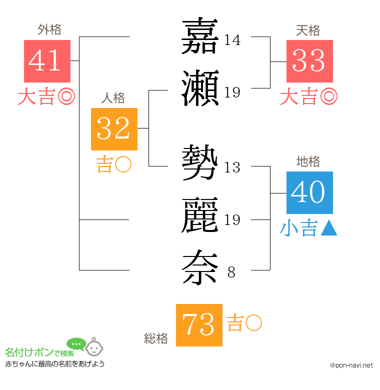 嘉瀬 勢麗奈さんの姓名判断結果