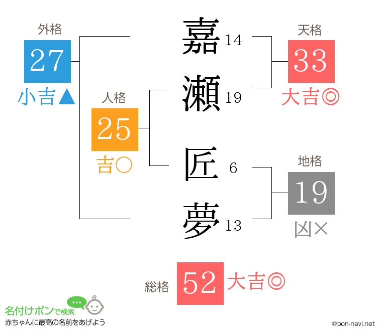 嘉瀬 匠夢さんの姓名判断結果