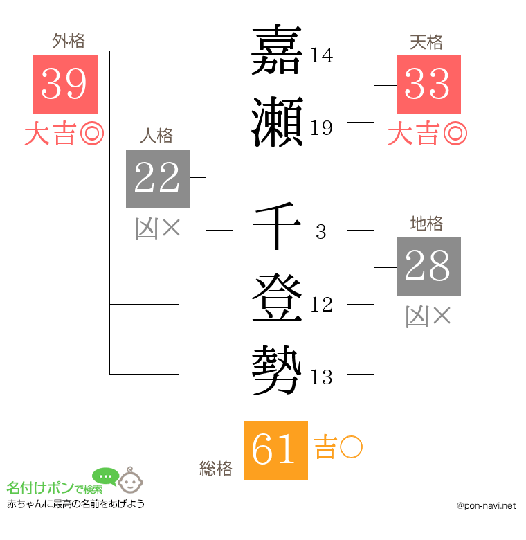 嘉瀬 千登勢さんの姓名判断結果