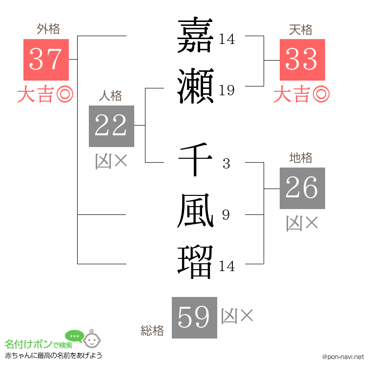 嘉瀬 千風瑠さんの姓名判断結果