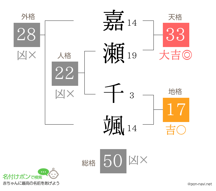 嘉瀬 千颯さんの姓名判断結果
