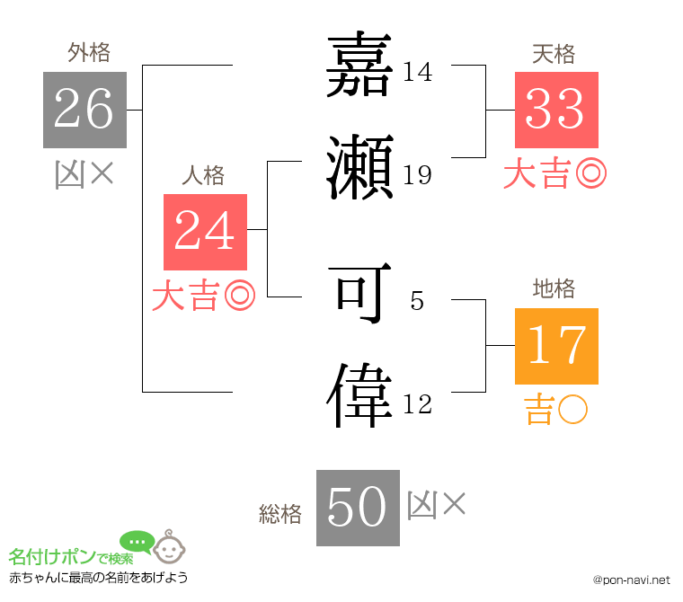 嘉瀬 可偉さんの姓名判断結果