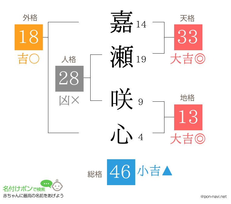 嘉瀬 咲心さんの姓名判断結果