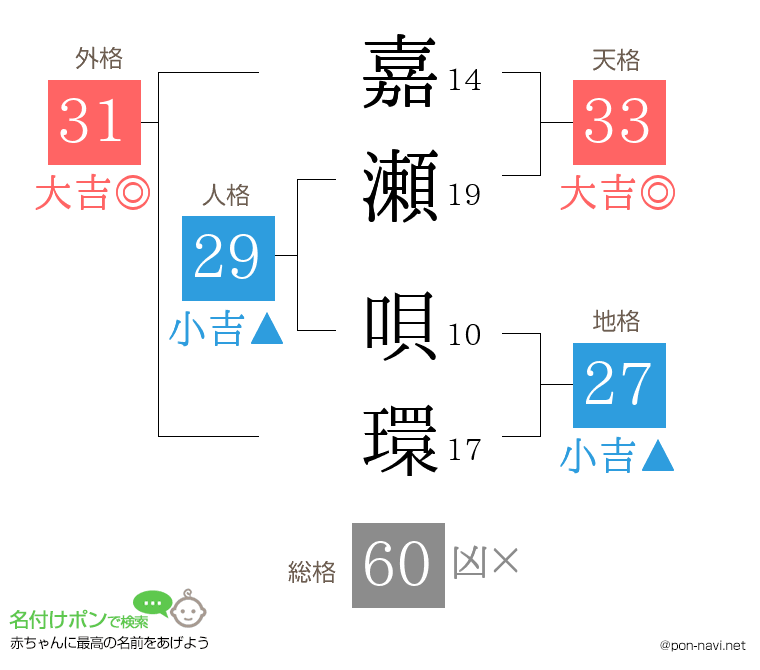 嘉瀬 唄環さんの姓名判断結果