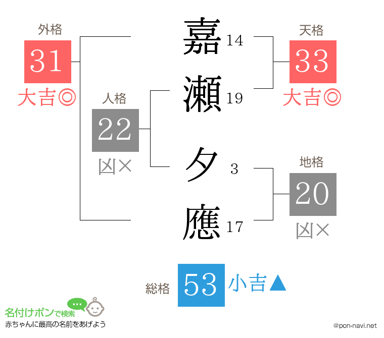 嘉瀬 夕應さんの姓名判断結果