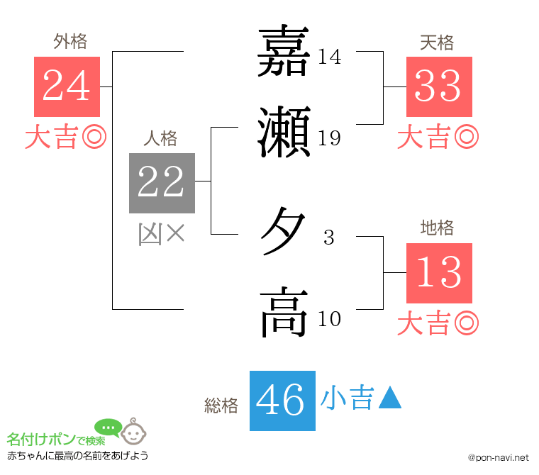 嘉瀬 夕高さんの姓名判断結果