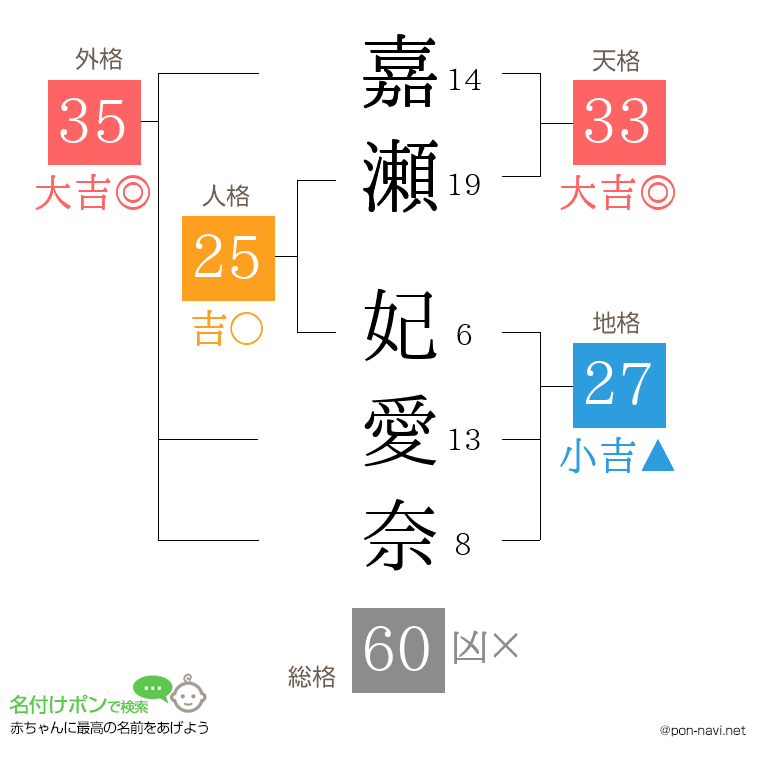 嘉瀬 妃愛奈さんの姓名判断結果