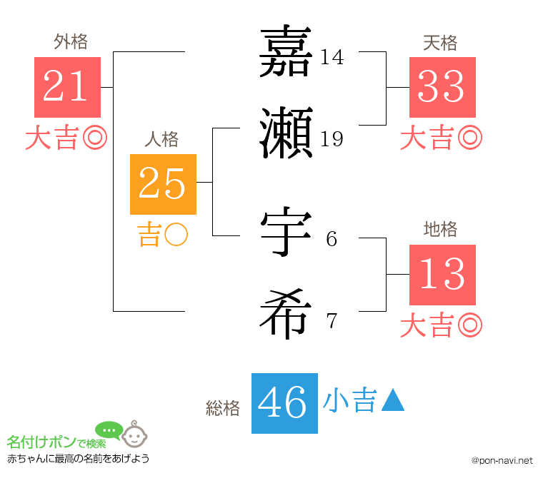 嘉瀬 宇希さんの姓名判断結果