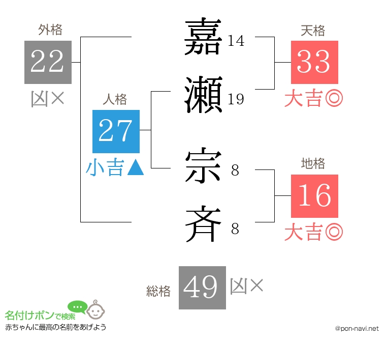 嘉瀬 宗斉さんの姓名判断結果